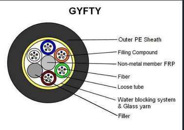 72 cavo a fibre ottiche all'aperto dei centri GYFTY singolo