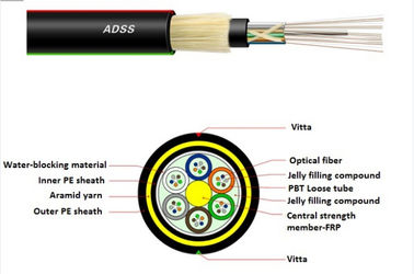 Un cavo a fibre ottiche stimato all'aperto dei 216 centri, Om3 cavo a fibre ottiche corazzato Gyts