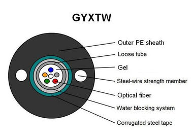 tipo esterno nero telecommuniction della fabbrica della guaina GYXTW del cavo a fibre ottiche corazzato di corning di potere