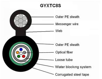 Figura lunga 8 GYXTC8S del cavo a fibre ottiche di durata della vita della metropolitana di sostegno sciolto centrale di auto