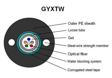GYXTW Cavo a fibra ottica a tubo libero centrale resistente all'idrolisi ad alta resistenza con guaina esterna in PE