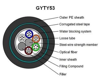 Grande cavo armato di fibra ottica della struttura del centro di comunicazione GYTY53