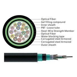 comunicazione interurbana del cavo a fibre ottiche corazzato all'aperto del centro GYTS53 24
