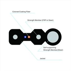 Figura 8 forma di singolo modo del cavo flessibile del centro FTTH di GJYXCH 2