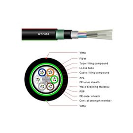 Modo della guaina GYTA53/GYTS53 del doppio dell'HDPE singolo corazzato circa cavo a fibre ottiche all'aperto sepolto diretto