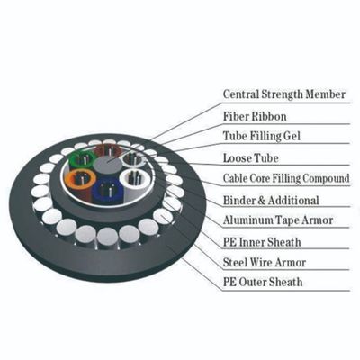 Membro di forza centrale a fibra ottica corazzato del cavo di Ethernet del filato di vetro GYFTY-FS RFP