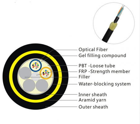 12 membro di forza di Frp del nastro di didascalia dell'acqua del filato di Aramid del cavo a fibre ottiche del centro ADSS